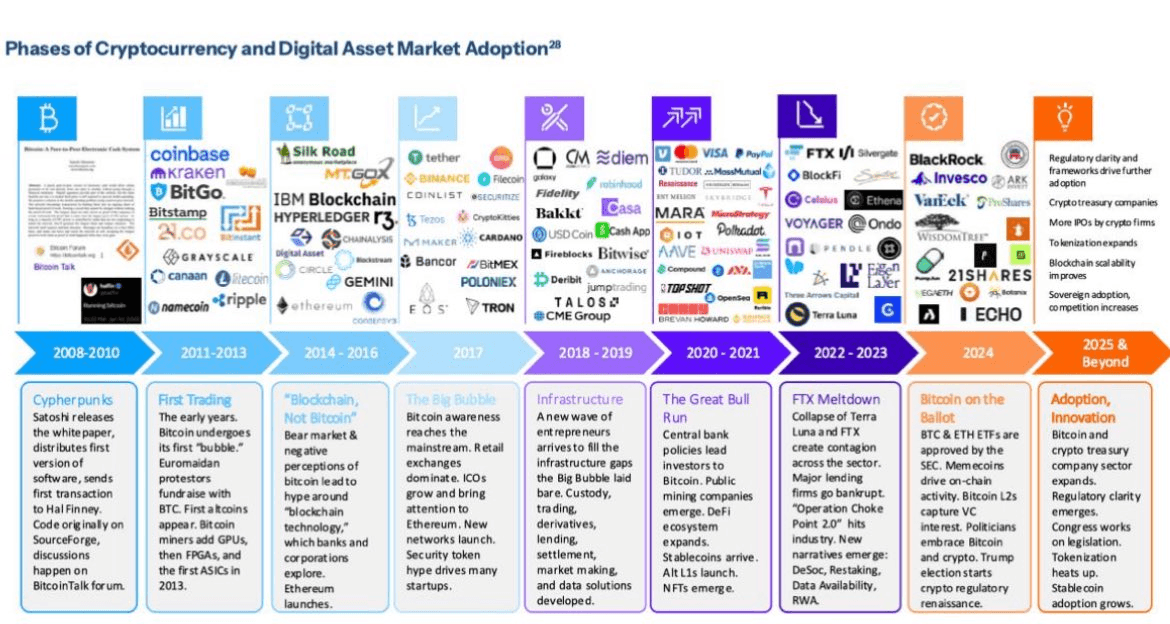White House Report Recognizes Restaking and EigenLayer as Key Web3 Innovations