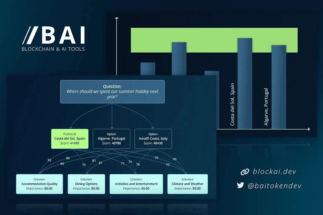 BlockAI Launches QoC Feature Across Multiple Chains