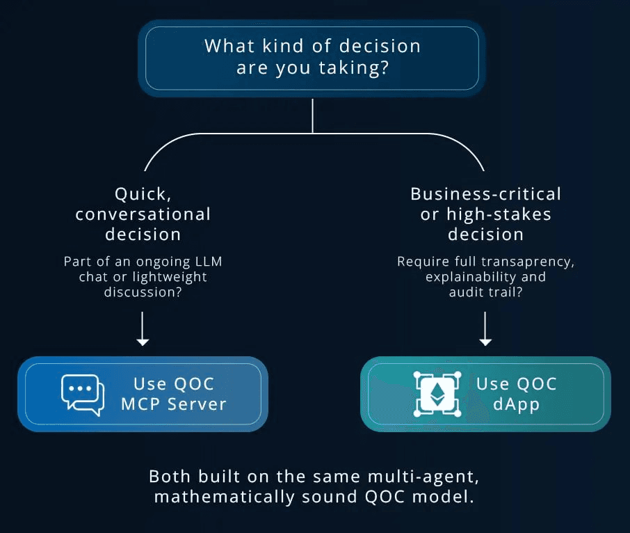 BlockAI Launches QOC MCP Server for Multi-Agent Decision Making