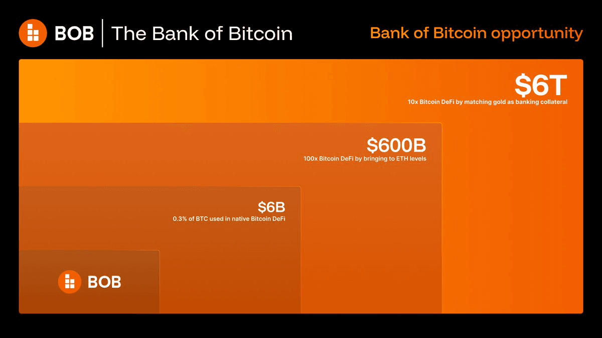Ankr Launches Bitcoin Infrastructure Tools for BTCFi Development
