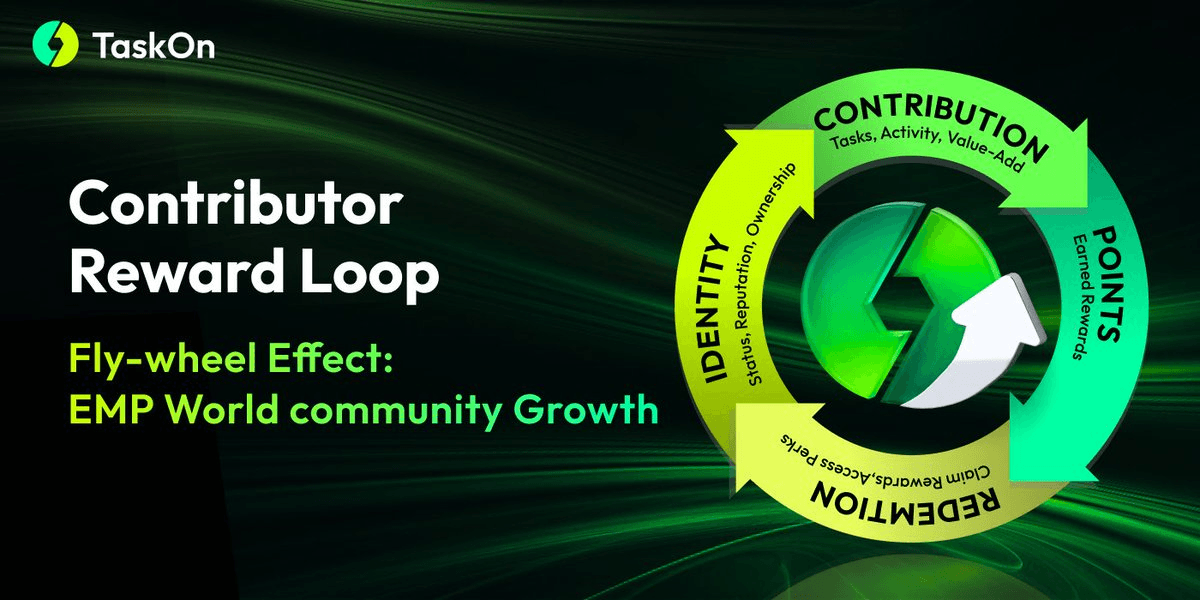 🔄 TaskOn Powers Community Growth Through Gamified Reward Loops