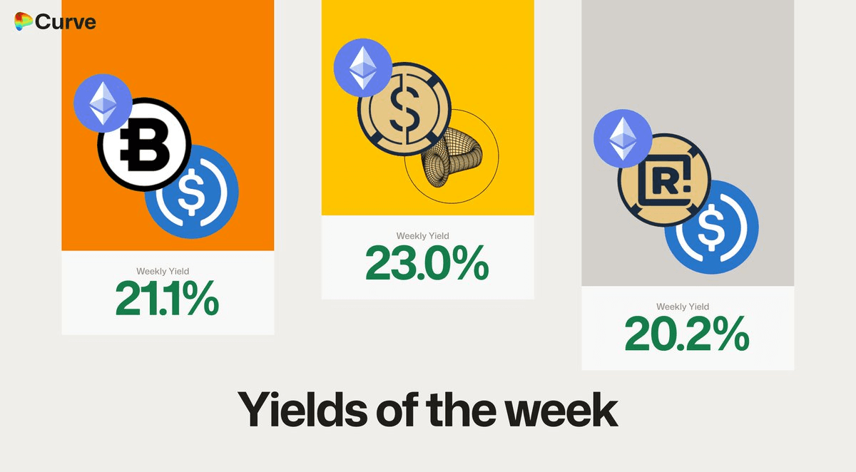 馃搳 Curve Finance Week 14 Yield Report