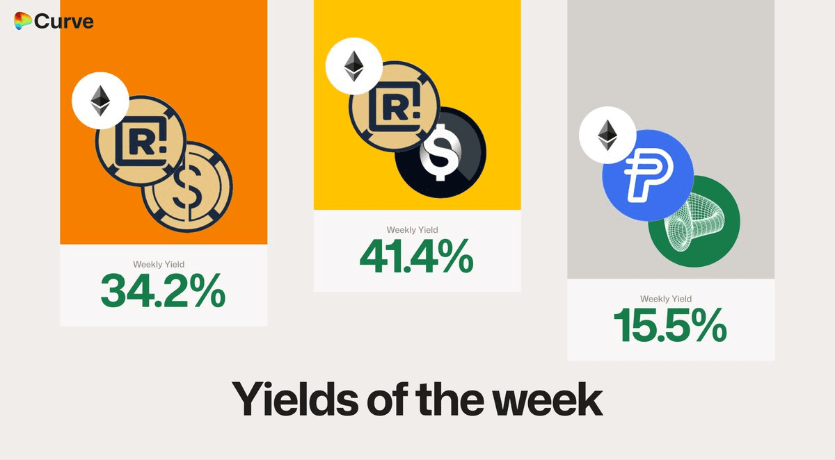 Curve Finance Reports Weekly Yield Performance and Key Metrics