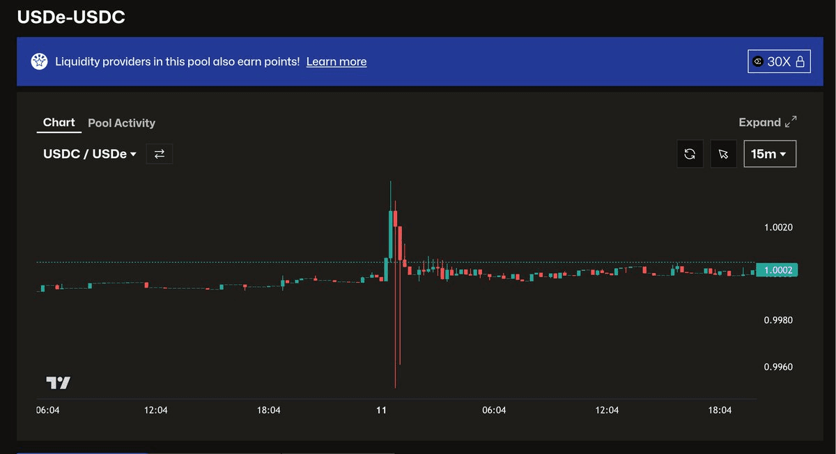 NYDIG Claims Stablecoin $1 Peg is Misconception After $500B Market Meltdown