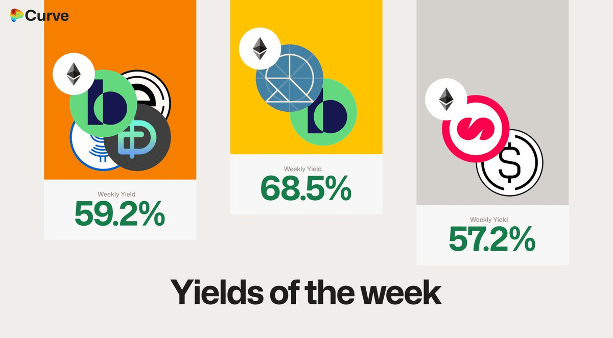 Curve Finance Reports Strong Yields in Week 40 Performance Update