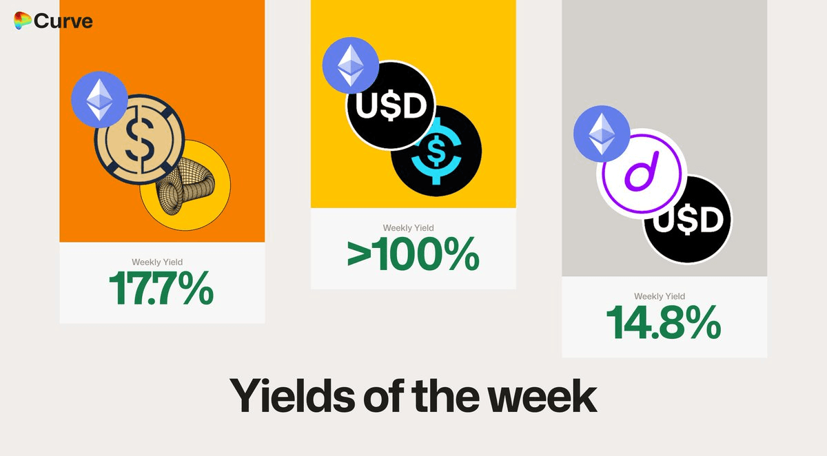 Curve Finance Weekly Yields and Key Metrics Report