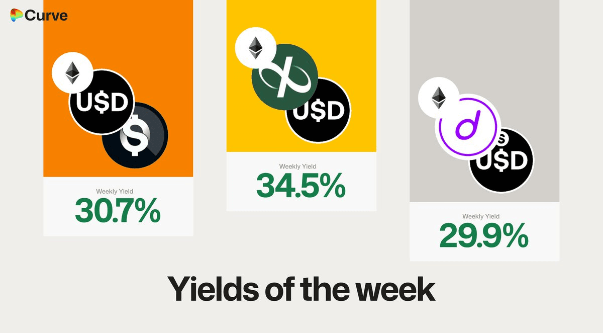 Curve Finance Week 4 Yields and Key Metrics Update