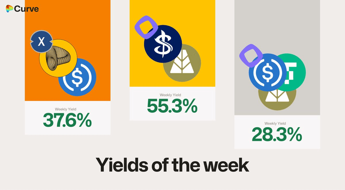Curve Finance Releases Week 49 Yield Report and Key Metrics