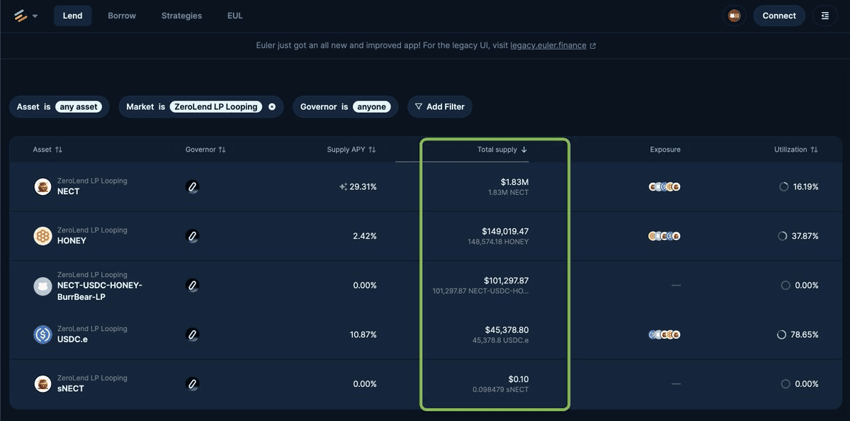 ZeroLend Achieves $2M Supply Milestone as ETH Surges