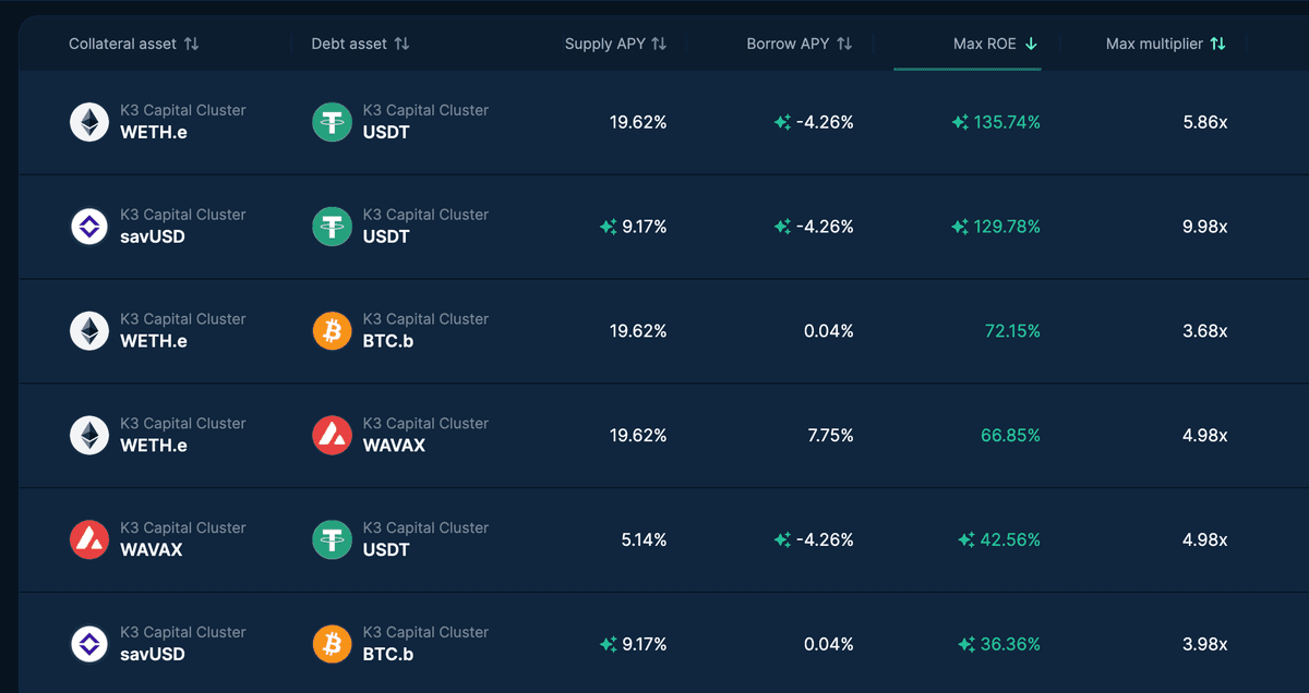 Euler Finance Expands with New Incentives and Multi-Chain Growth