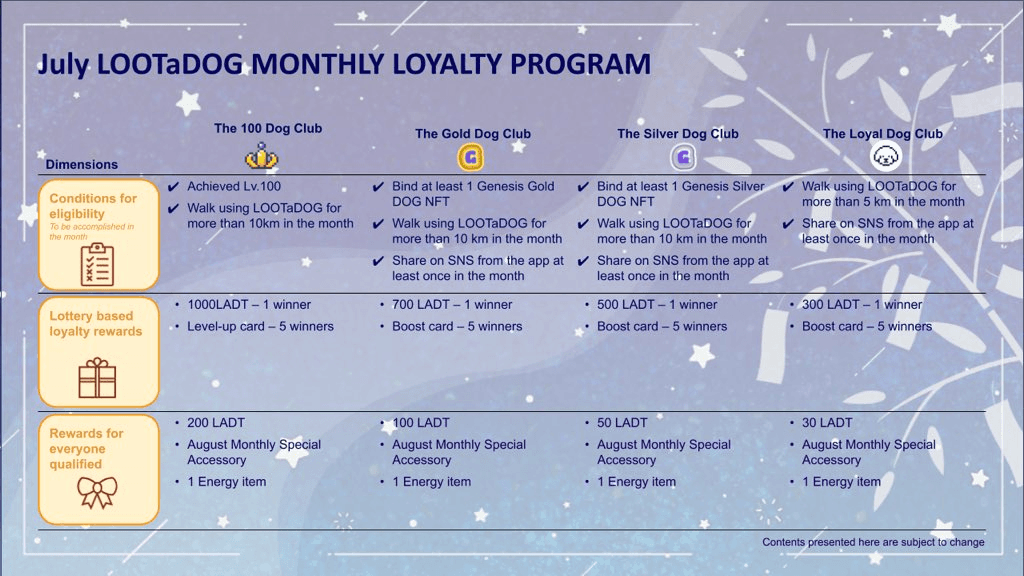 July LOOTaDOG Loyalty Program Announcement