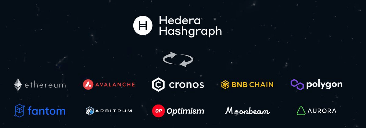 Coinbase Integration with HashPack Wallet Enhances Hedera Network Access