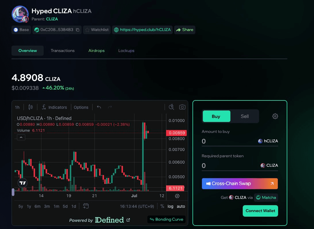 Mint Club's hCLIZA Token Shows Continued Market Activity