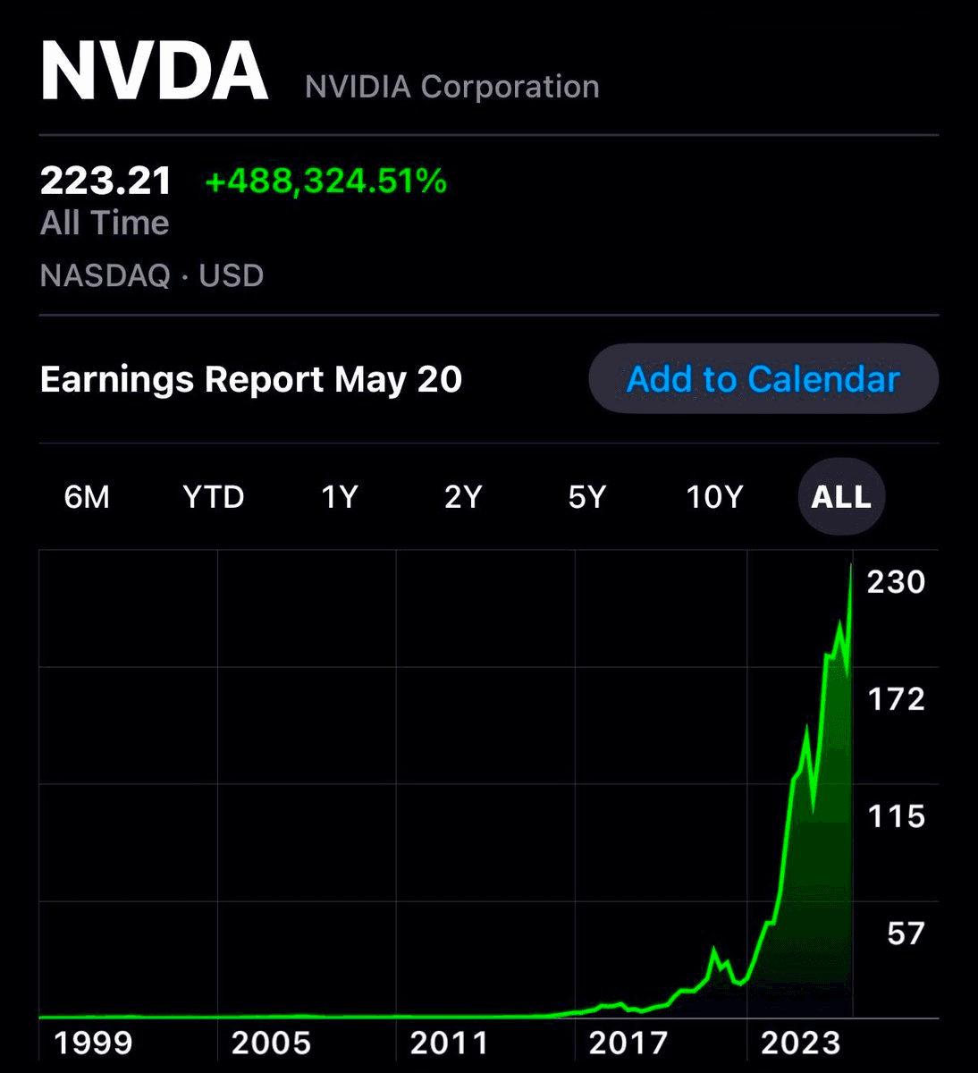 Felix Enables On-Chain Trading of Nvidia Stock with USDC