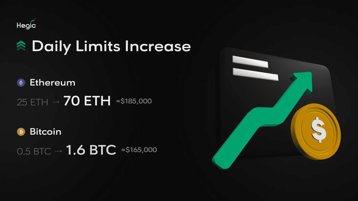 Hegic Increases Daily Options Trading Limits to $350k