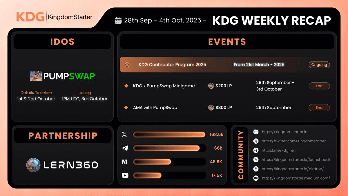 KingdomStarter Releases Weekly Recap for October 4th