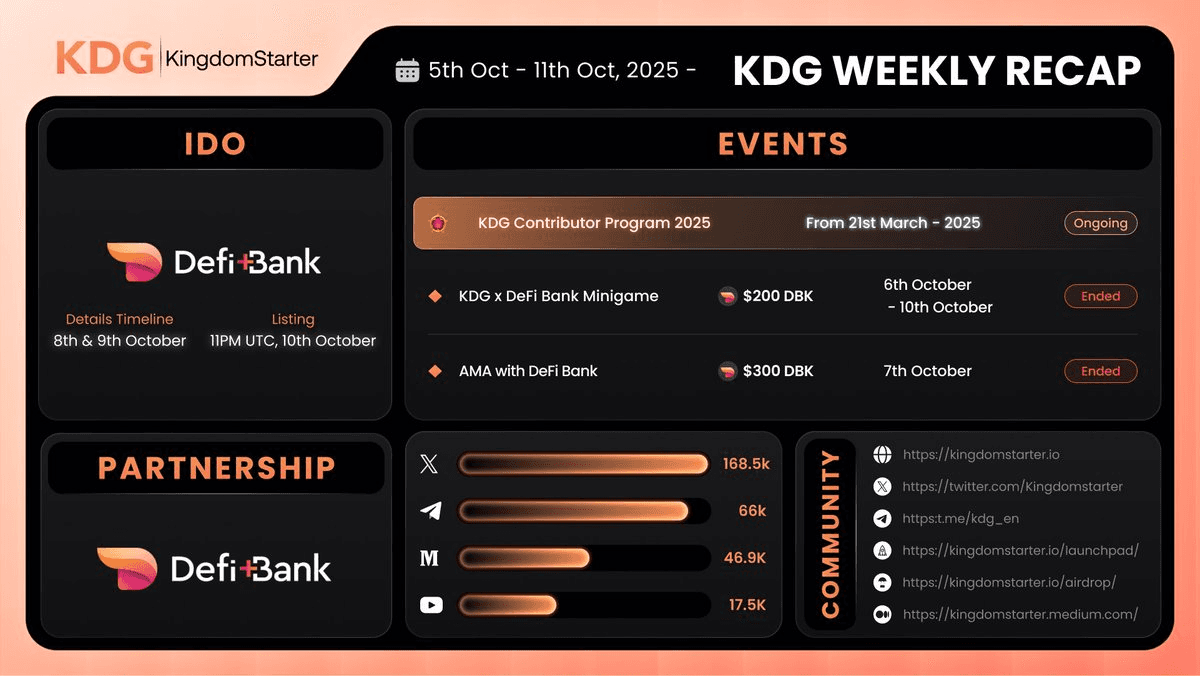 KDG Weekly Recap Highlights Launchpad and IDO Activities