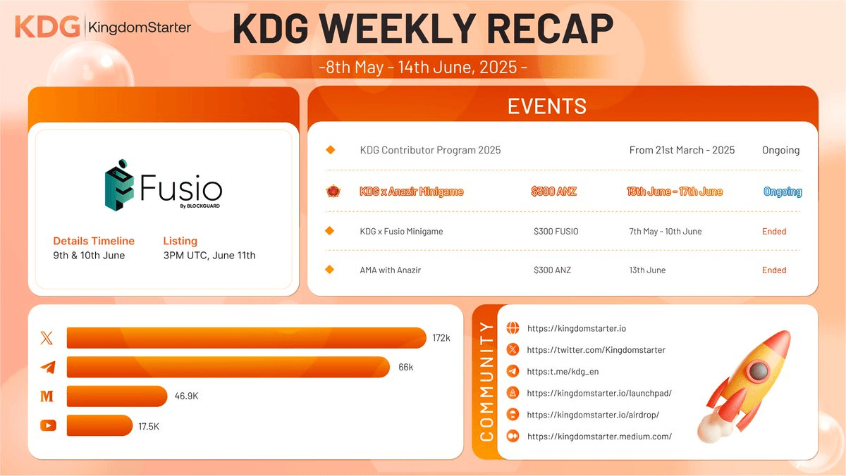 KDG Maintains Consistent Weekly Updates Through June 2025