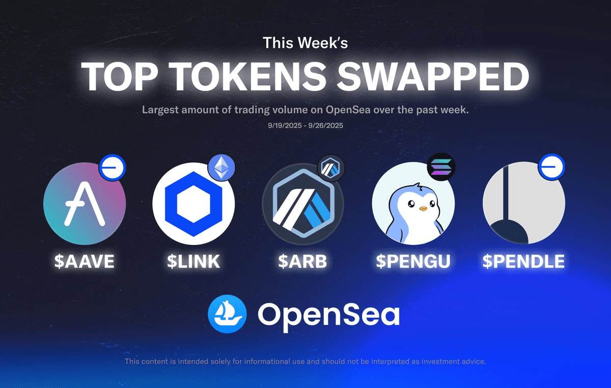 OpenSea Weekly Top Token Swaps Report