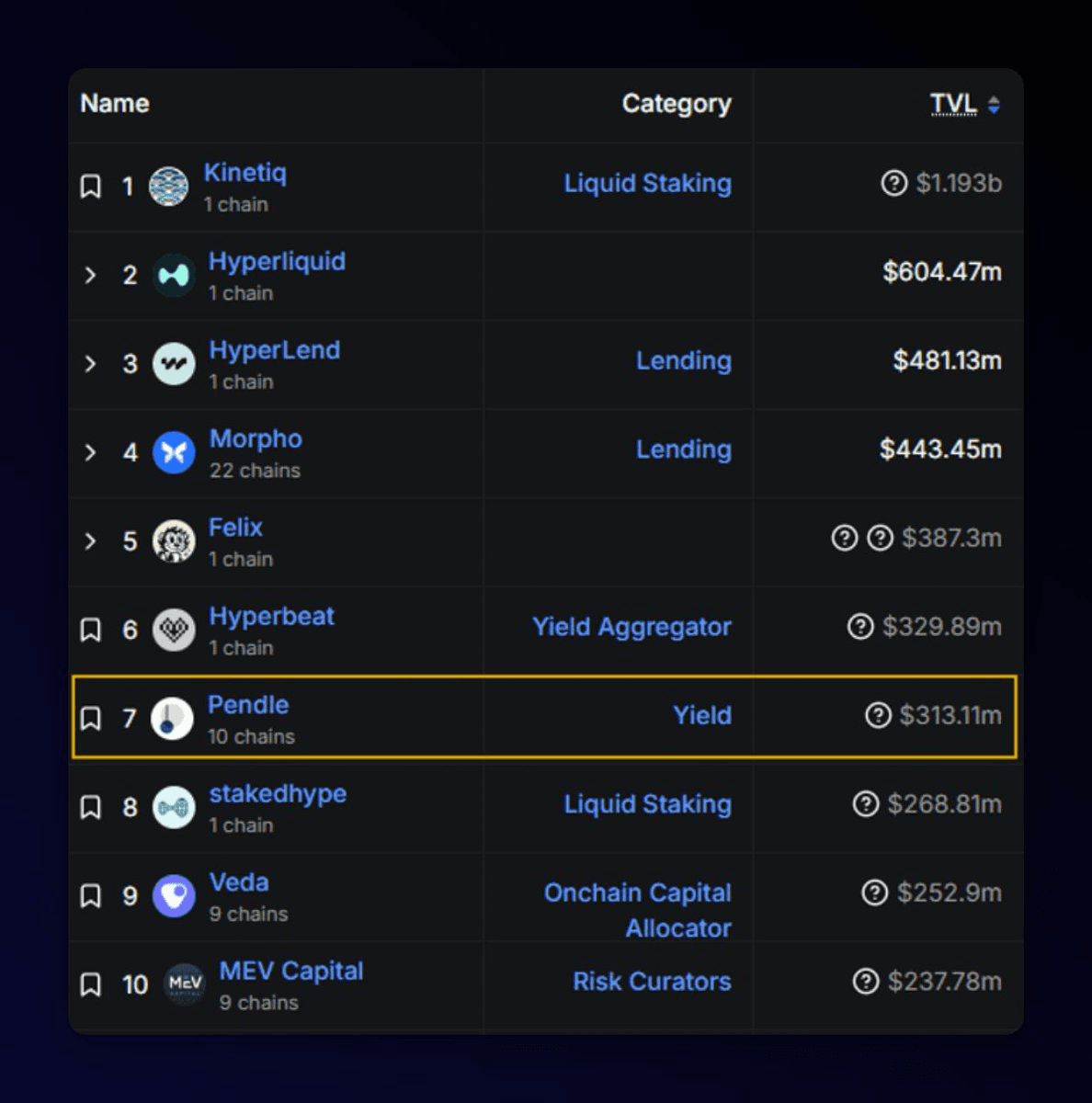 HyperEVM Achieves $300M TVL Milestone