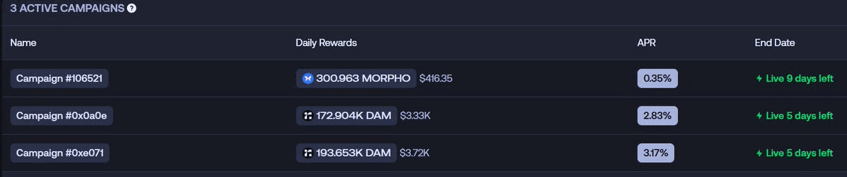 Steakhouse Finance Extends Reward Boost on Morpho Reservoir Vault