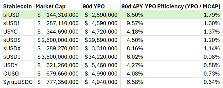 Reservoir Achieves Top 10 Status Among OFTs with Strong Yield Performance