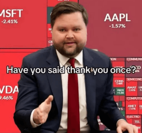 Trump's First 100 Days Market Performance Analysis