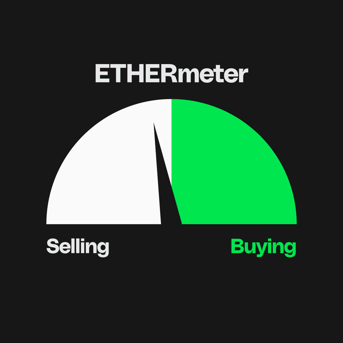 ETH Trading Patterns Shift on Bebop