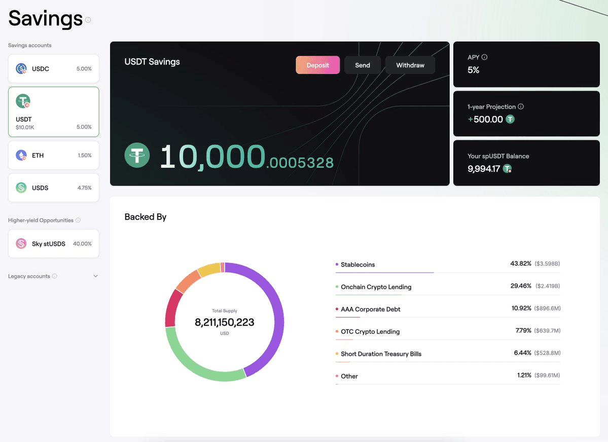 Spark Savings Exits Soft Launch with 5x Higher Deposit Caps
