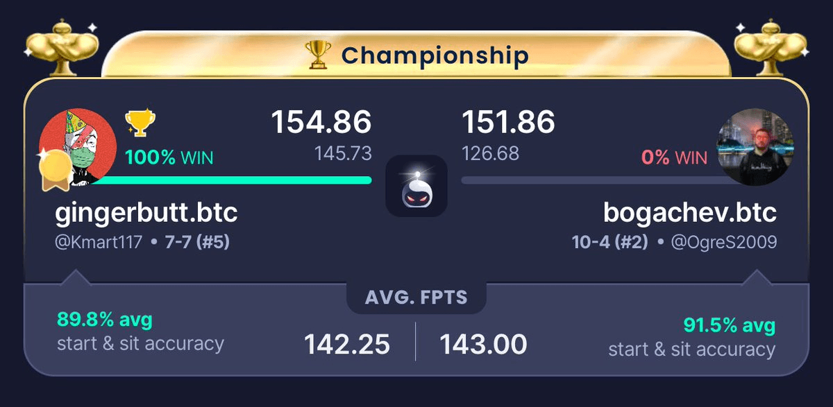 Satoshibles Fantasy Football League Crowns 2025 Champion