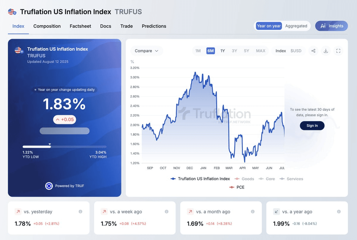 US Inflation Holds Steady at 2.7%, Below Market Expectations