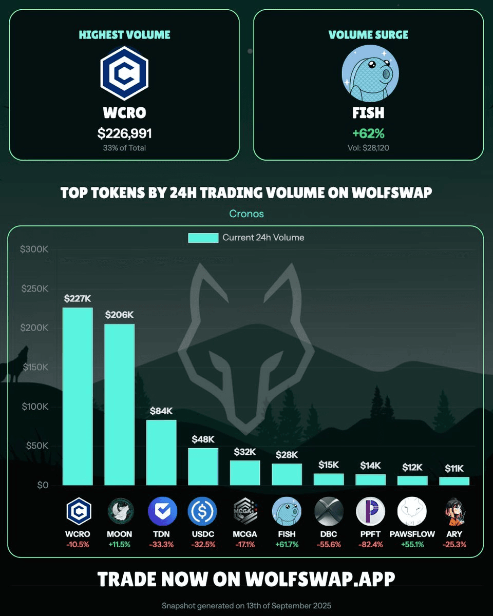 Abstract Chain Trading Heats Up