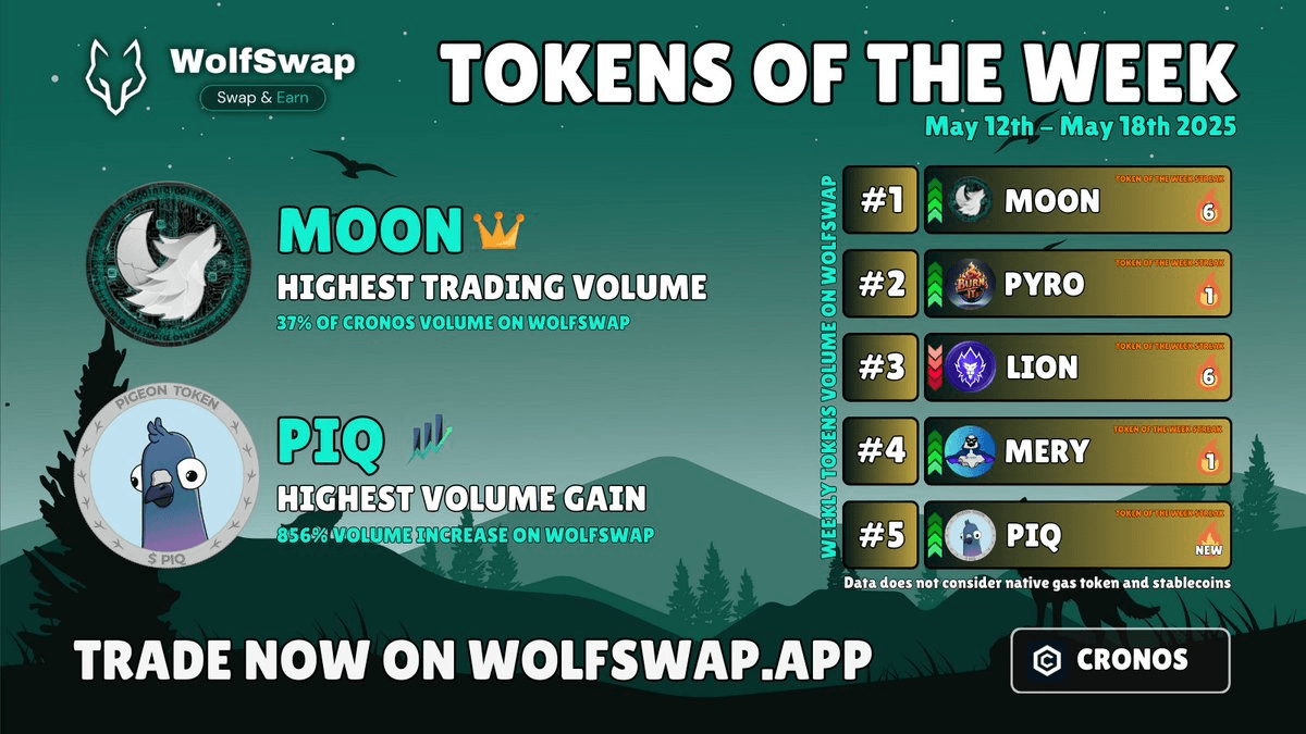 WolfSwap Trading Volume Update & Ongoing Contests