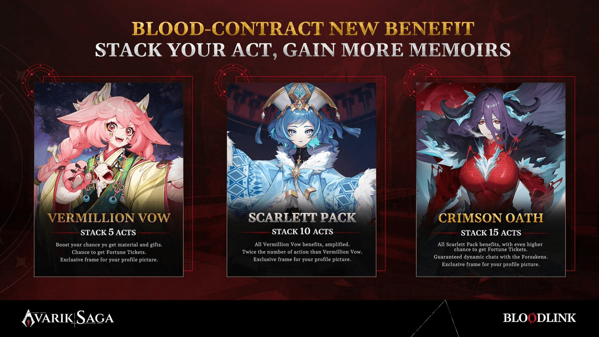 Blood-Contract Introduces Act Stacking Feature