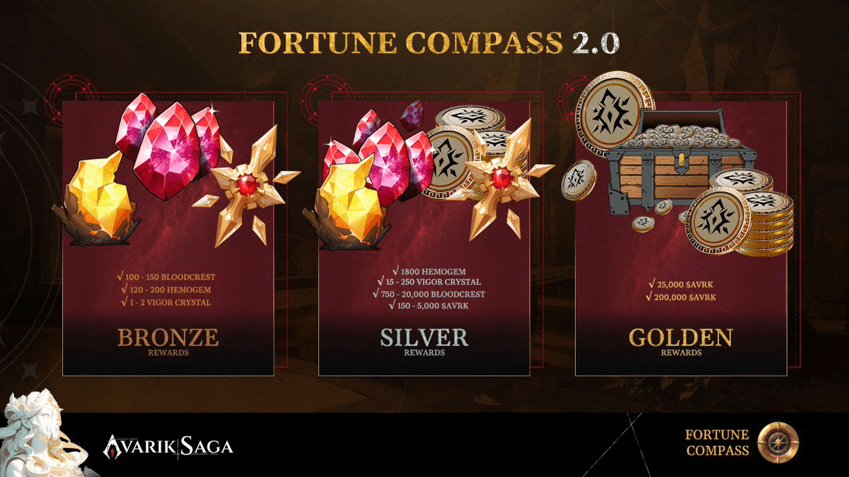 Fortune Compass 2.0 Launches with Enhanced Rewards System