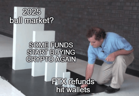FTX Payouts Begin: Billions in Liquidity Returns to Market
