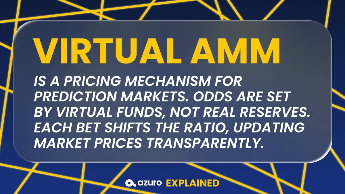 Virtual AMMs: New Approach to Odds Making