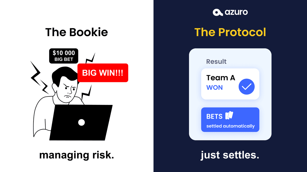 Azuro V3 Launches with Unified Live and Prematch Betting
