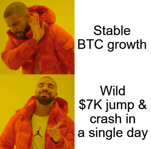Bitcoin Surpasses Google Market Cap, Then Drops on Treasury Comments