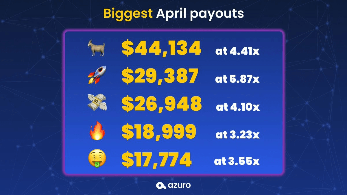 Azuro Simplifies Blockchain Betting with Subgraphs Across 4 Chains