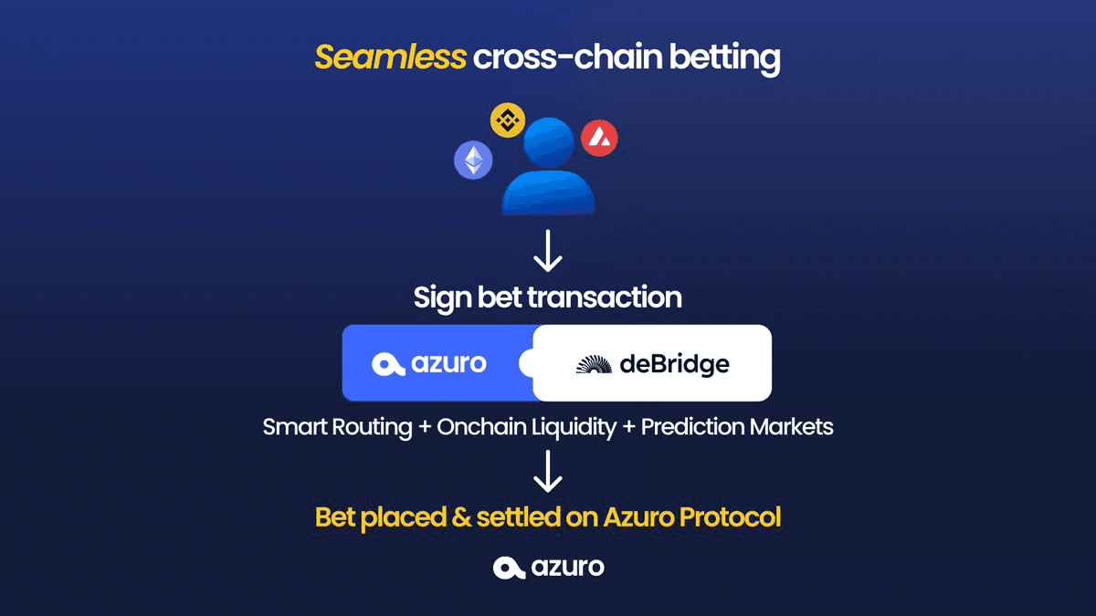 Azuro's Architecture Deep Dive: vAMM and LiquidityTree