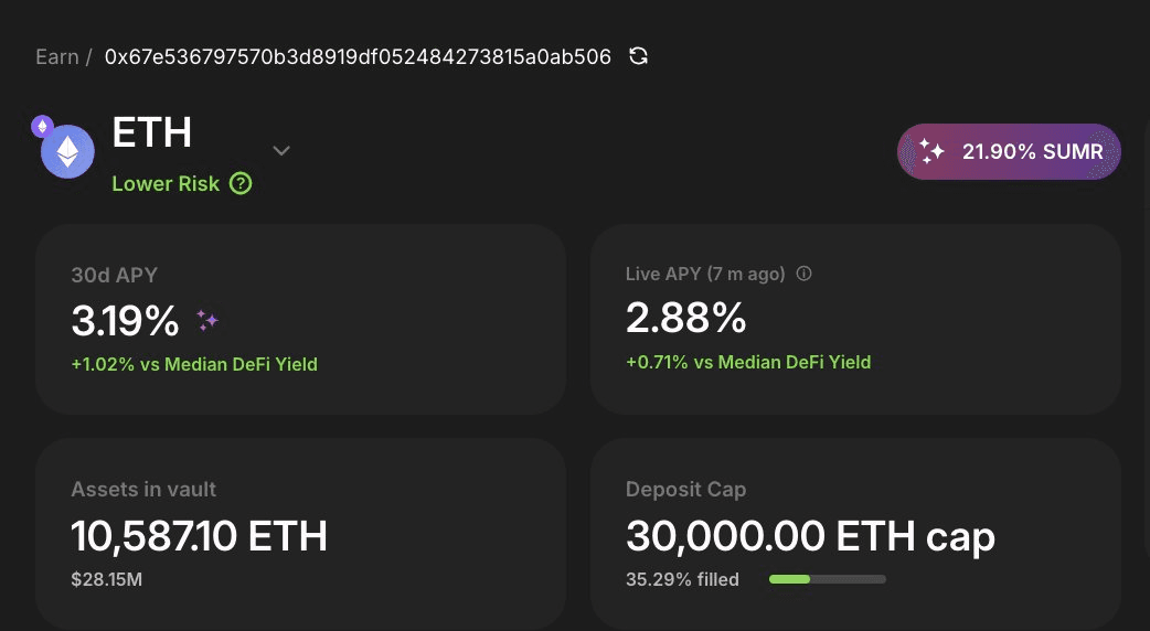 ETH vs BTC Yield Battle: A Tale of Two Strategies