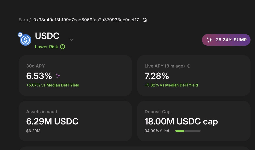 Market Watch Monday: USDC Vault on Base Chain Performance Update