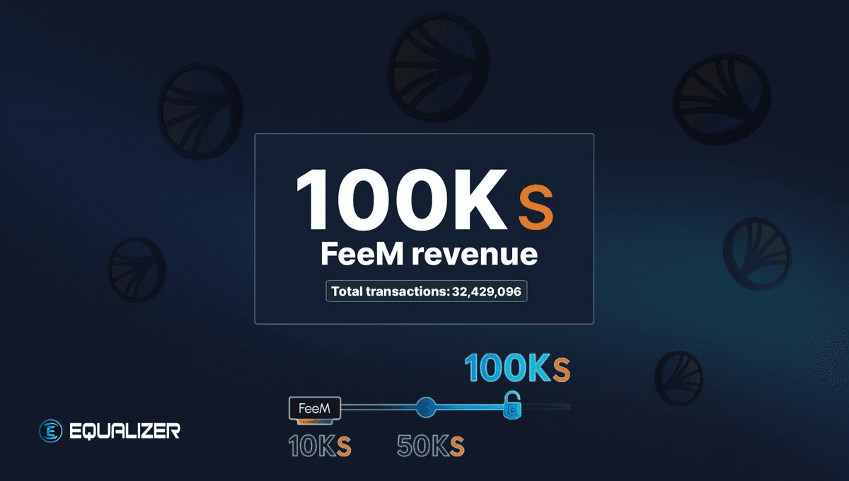 Sonic Labs Achieves 100K Revenue Milestone Through Network Fees