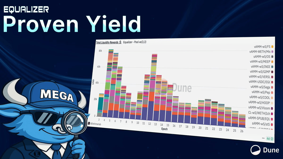 Proven Yield Development Update