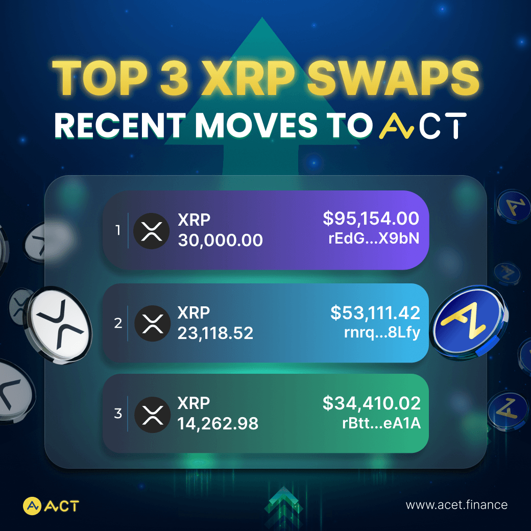 🏆 XRP Holders Make Massive Swaps to $ACT