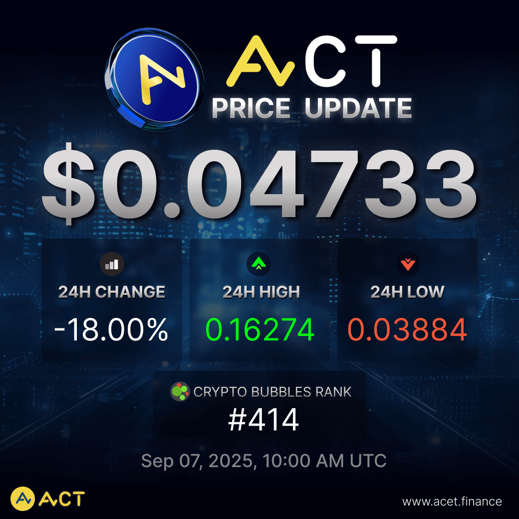 ACT Token Faces 18% Drop Despite Strong Trading Volume