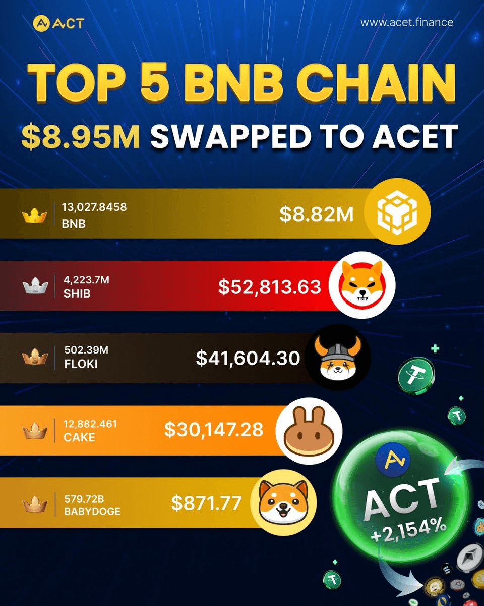 🧪 Crypto Influencer Chemist Joins ACT Loyalty Swap Campaign