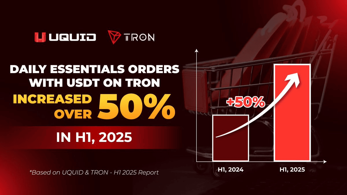 TRON Daily Purchases on UQUID Jump 50% in First Half of 2025