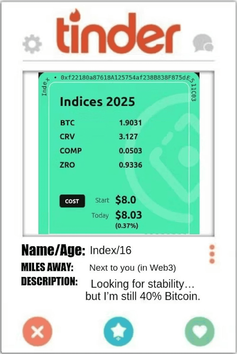 📈 Crypto Index Evolution: From Bitcoin's 2009 Birth to 72 ETFs Awaiting SEC Approval